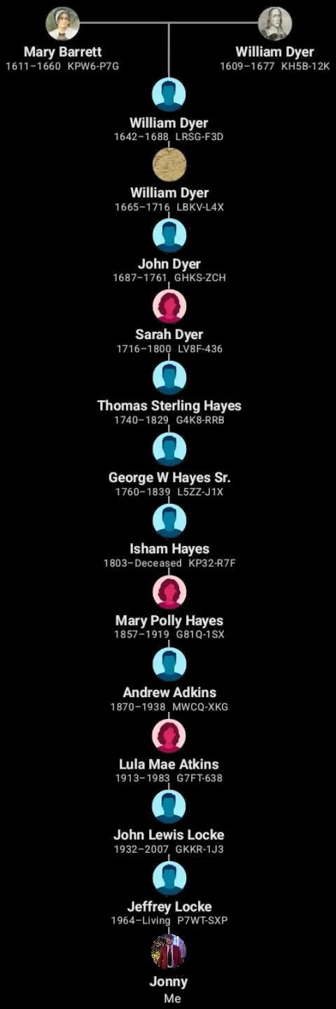 Screenshot of my family tree tracing back to William and Mary Dyer