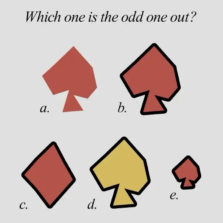 Image with caption 'Whice One is the Odd One Out?' depicting 5 different abstract shapes; four shapes have outlines, four share the same shape, four share the same color, four share roughly the same size, and four have unique differences.